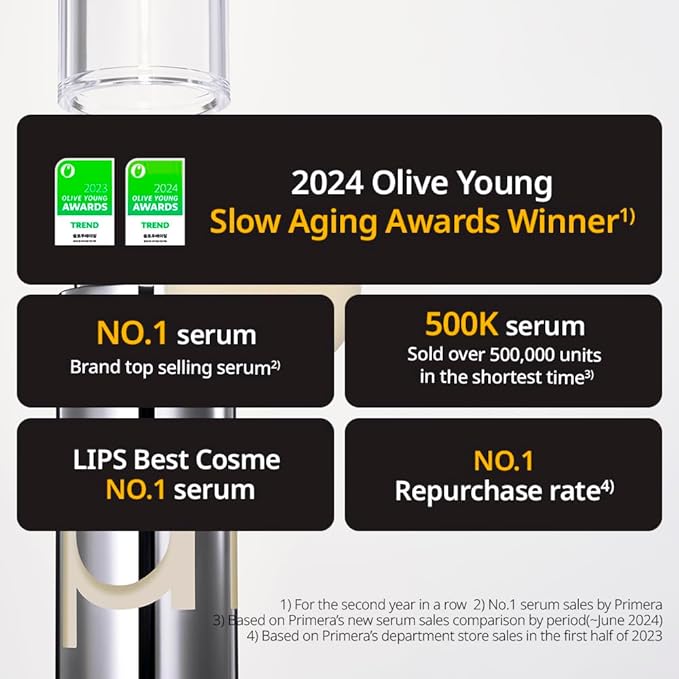 PRIMERA (PRMR) Retinol Vitamin C Serum for Face - ๐๐จ๐ฎ๐ญ๐ก ๐๐๐๐ข๐๐ง๐๐ ๐๐ข๐ญ๐๐ญ๐ข๐ง๐จ๐ฅ ๐๐๐ซ๐ฎ๐ฆ, Skin Care for Anti-aging, Wrinkle Care Cream, Moisturizing 0.7 oz (21 g, Pack of 1)
