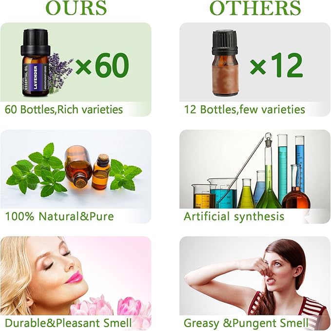 Premium Essential Oils Set - Pure Essential Oils-Perfect for Diffuser, Humidifier, Massage, DIY Candle and Soap Making(60x5 ML)