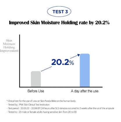 Less on Skin PantheBible Vegan Skincare