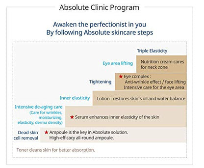 ATOMY Absolute CellActive Skincare Set 6 type