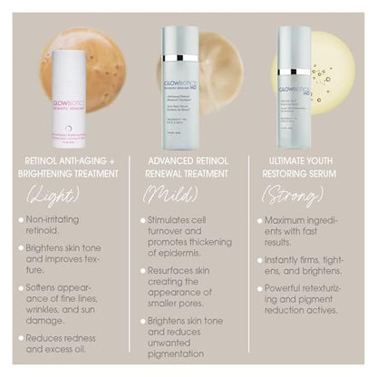 Glowbiotics Advanced Retinol Renewal Treatment: Nightly Anti-Aging Cream for Smoother, Brighter Skin | Firms & Reduces Pores with Retinol