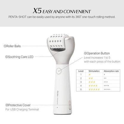 Potension Penta-Shot - Korean Skin Care Device, 5-in-1 Total Care Device for Enhanced Absorption, Intensive Pore Care, Needle Free, Professional Skincare Comfortably at Home