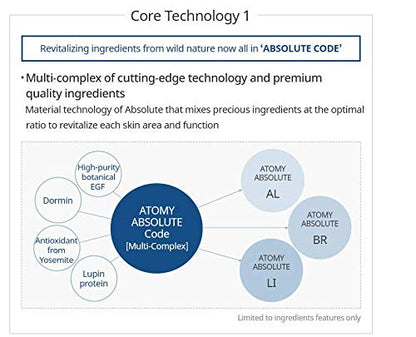 ATOMY Absolute CellActive Skincare Set 6