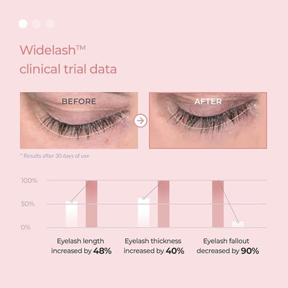 Blooming Eyelash Serum 0.25oz(7.5ml) | Enhancing Eyelash Length & Thickness | Suitable for Eyebrows and Scalp Use