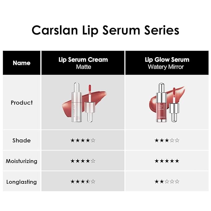 Hydrating Lip Serum Cream, Longlasting Moisturizing, Lightweight Lip Gloss, Semi-Matte Lipstick with Vitamin E, Crithmum Maritimum Essential oil, C202
