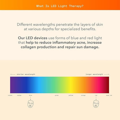 Dr. Dennis Gross DRx SpectraLite FaceWare Pro – LED Face Mask for Anti-Aging, Acne Treatment, and Skin Rejuvenation with Dual Red & Blue Light Therapy