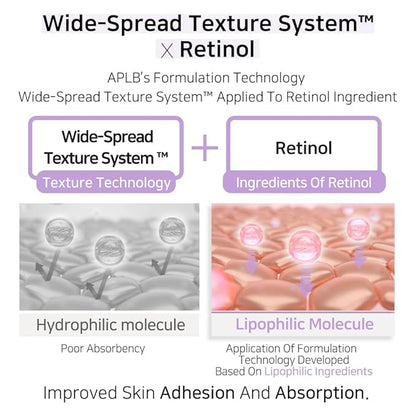 APLB Panthenol Retinol Ampoule Serum | PANTHE RETIN CEN™ 36.5% 1.35 FL.OZ/Korean Skincare, Deep hydration, Elasticity care, Sensitive skin, Wrinkle care, Revitalize for gentle and improve skin texture