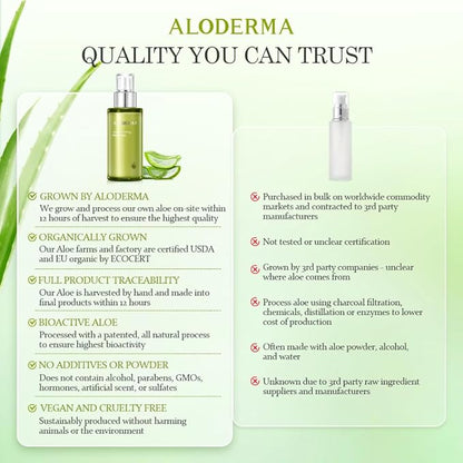 Aloderma Aloe Vera Firming Facial Moisturizer with 72% Organic Ingredients - Nourishing & Replenishing - Natural Face Lotion for Aging Skin - Smooths the Appearance of Fine Lines & Wrinkles, 3.5oz