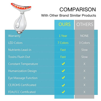LED Light Therapy Device, Face Massager Tool for Women,Electric Facial Neck Eye Lift Massage Kit with Color LED, Red Light Therapy for Skin Beauty Firm Tightening