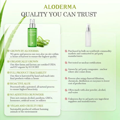 Aloderma 71% Organic Aloe Vera Hydrating Face Moisturizer for Soft and Nourished Skin - Light and Oil-Free Aloe Vera Moisturizer with Hyaluronic Acid for Soothing Hydration - Face Lotion, 3.5oz