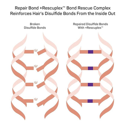 Marc Anthony Repairing Hair Mask, Repair Bond +Rescuplex - Repairs, Strengthens & Maintains Bonds within Hair - Eliminates Frizz, Flyaways & Reduce Breakage - Dry & Damaged Hair Professional Treatment