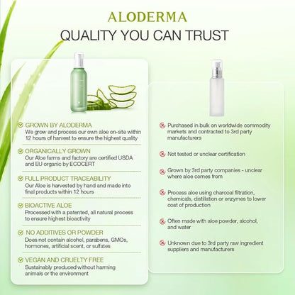 Aloderma Soothing Face Moisturizer with 77% Organic Aloe Vera - Natural Moisturizer for Face for Sensitive & Combination Skin, Nurturing Aloe Face Moisturizer with Squalane, Botanical Extracts, 3.5oz