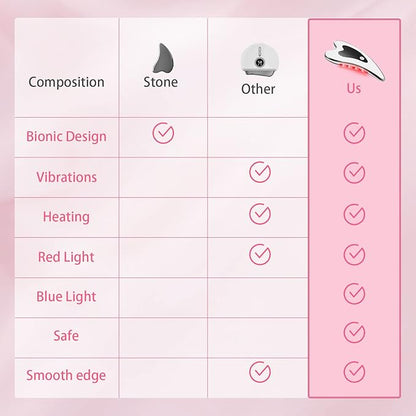 Electric Gua Sha Facial Tools - Face Sculpting Tool/Lift Device - Heated & Vibration & Red Light Massager, Anti-Aging & Wrinkles, Puffiness, Double Chin, Tension Relief