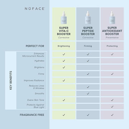 NuFACE Vita-C Brightening Face Serum - Vitamin C Serum for Dark Spots & Even Skin Tone + Niacinamide for Soothing Redness - Boosts Results of Microcurrent Treatments, Daily Skin Care (1oz)