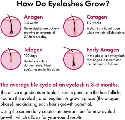 Eyelash Growth Serum - Innovative Formula for Longer, Thicker, Fuller Brows & Lashes - Natural, Cruelty-Free & Hypoallergenic - 0.10 fl.oz.
