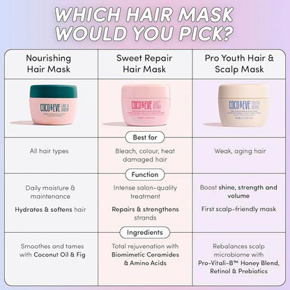 Coco & Eve Like a Virgin Hair Masque - Coconut & Fig Hair Mask for Dry Damaged hair with Shea Butter & Argan Oil for Hair Repair & Hydration | Deep Conditioning Mask Hair Treatment (212 ml)