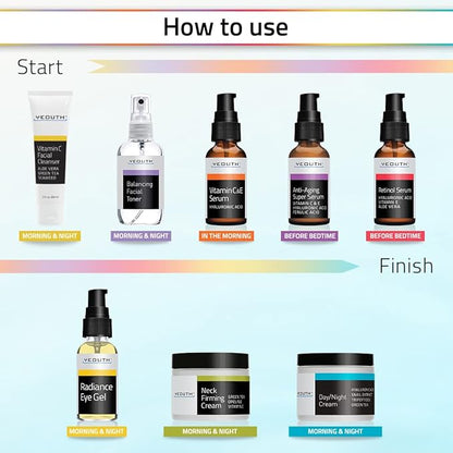 YEOUTH Skin Care Set: Retinol Serum