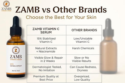 Zamb 15% Vitamin C Face Serum for Glowing Skin – Anti Aging, Hydrating, Brightening, Dark Spot Remover, Even Skin Tone, With Hyaluronic Acid & Natural Extract, For all type of skin – 1 fl oz