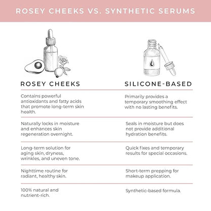 2 fl oz Rosey Cheeks Facial Oil Serum | Ecocert Cosmos Natural | Facial Serum For Women, Dry Skin, Natural Ingredients Avocado Oil, Camellia Seed Oil, Rosehip CO2, Rose Absolute