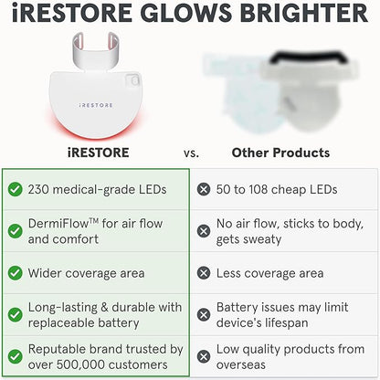 iRestore Illumina LED Neck & Chest Anti Aging Mask – for Smoother, Firmer and Glowing Skin at Home – Red and Infrared Light Therapy for Neck – Red Light Skincare Device with 230 LEDs (White)