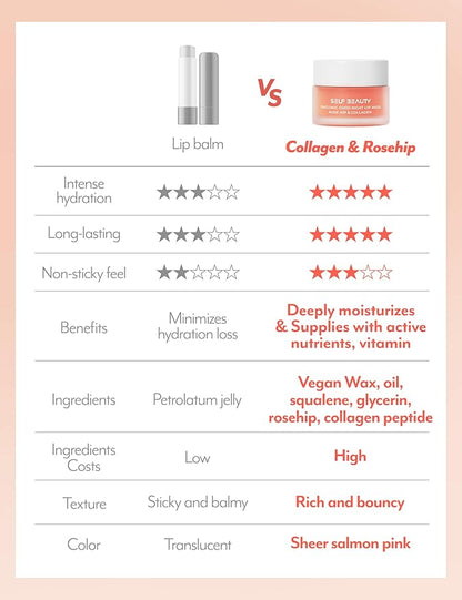 SelfBeauty Lip Mask - Rosehip & Collagen, Vegan Lip Balm, Lip Moisturizer, Overnight Hydrating Lip Treatment with Collagen Peptide, Lip Scrub Exfoliator Intensive Lip Repair, 0.51fl.oz