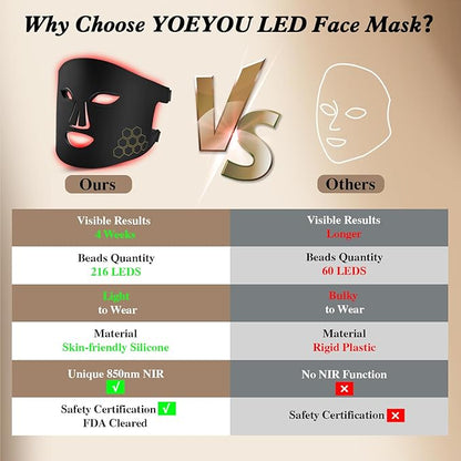 Red Light Therapy for Face, Infrared LED Face Mask Light Therapy 4 Light Waves with 850nm Near Infrared, Portable Rechargeable Red Light Therapy Mask Skincare Device for Facial Rejuvenation