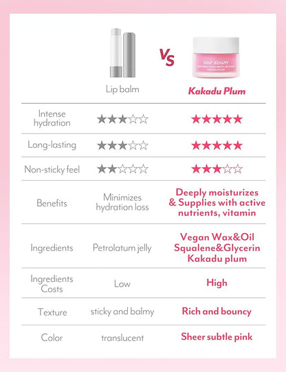 SelfBeauty Lip Mask - Kakadu Plum, Vegan Lip Balm, Daily Lip Moisturizer, Overnight Hydrating Lip Treatment with Vitamin C, Lip Scrub Exfoliator Intensive Lip Repair, 0.51fl.oz