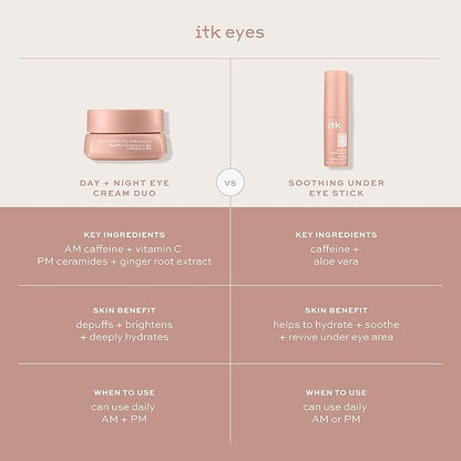 ITK Skincare Eye Cream Set - Caffeine Infused Under Eye Stick + Anti Aging Day + Night Eye Cream with Vitamin C and Ceramides - Brighten + Depuff - Hydrate, Firm + Reduce Puffiness - Skincare Set