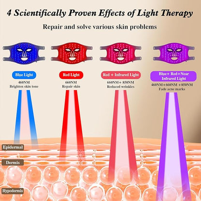 Red Light Therapy for Face, Infrared LED Face Mask Light Therapy 4 Light Waves with 850nm Near Infrared, Portable Rechargeable Red Light Therapy Mask Skincare Device for Facial Rejuvenation