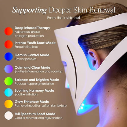 Project E Beauty LumaLux Face | Pro LED Light Therapy Mask 800 LEDs | 7 + 2 Colors 460nm ~1072nm | Red + Infrared + Deep Infrared High Power LED Face Mask (Lumalux Face)