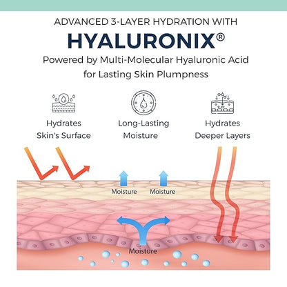 Multi-Quench Hydrating Serum – Polyglutamic Acid, Hyaluronic Acid, Vitamin-B5 for Deep Hydration, Mositure Binders & Skin Barrier Repair for Dry & Sensitive Skin –– Fragrance Free – 1 FL OZ