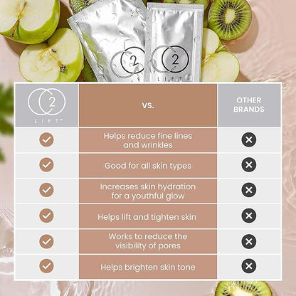 CO2Lift Carboxy Gel Treatment Facial Mask for Radiant Youthful Skin, Advanced Skincare for Puffy Eyes, Dark Circles, Fine Lines and Wrinkles - 2 Packs