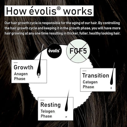 EVOLIS Promote Nourishing Treatment Mask - Deep Conditioning Hair Mask to Support Hair Growth - Hydrating Hair Mask for Dry, Damaged Hair - Travel Size (1 fl oz)