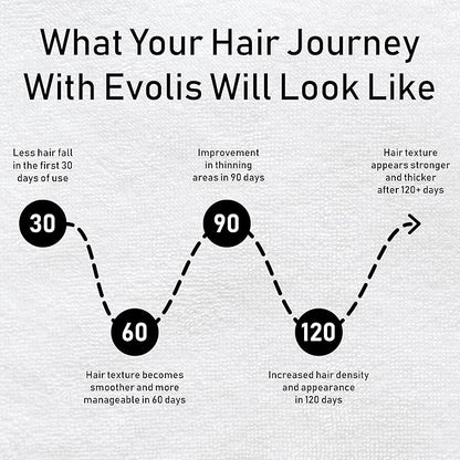 EVOLIS Promote Nourishing Treatment Mask - Deep Conditioning Hair Mask to Support Hair Growth - Hydrating Hair Mask for Dry, Damaged Hair - Travel Size (1 fl oz)